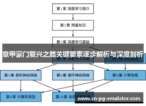 意甲豪门复兴之路关键要素逐步解析与深度剖析