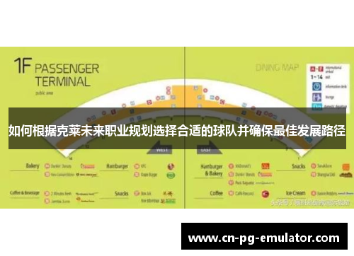 如何根据克莱未来职业规划选择合适的球队并确保最佳发展路径