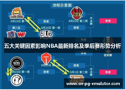 /uploads/images/20250802/wu-da-guan-jian-yin-su-ying-xiang-nba-zui-xin-pai-ming-ji-ji-hou-sai-xing-shi-fen-xi.webp