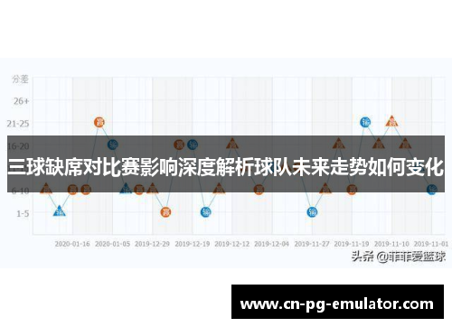 三球缺席对比赛影响深度解析球队未来走势如何变化