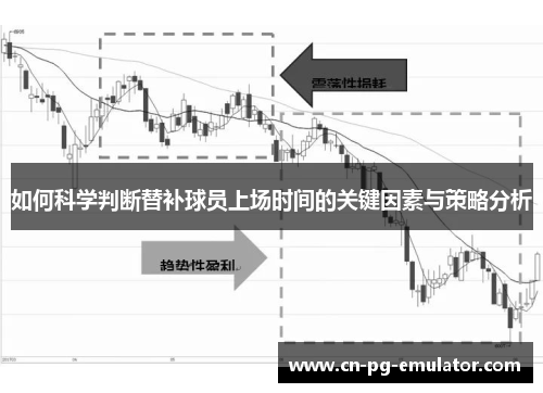 如何科学判断替补球员上场时间的关键因素与策略分析