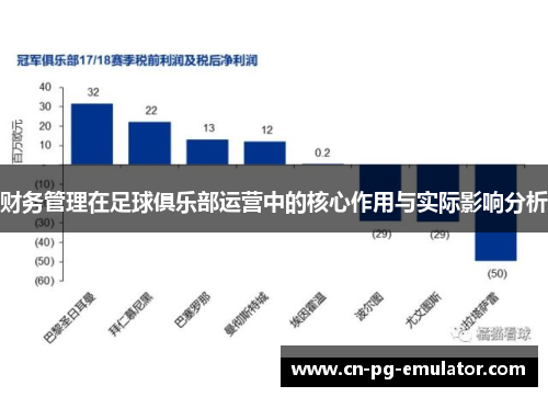 财务管理在足球俱乐部运营中的核心作用与实际影响分析