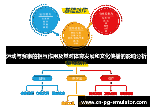 运动与赛事的相互作用及其对体育发展和文化传播的影响分析 运动与赛事的相互作用及其对体育发展和文化传播的影响分析