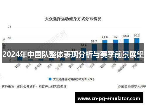 2024年中国队整体表现分析与赛季前景展望 2024年中国队整体表现分析与赛季前景展望
