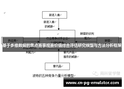 基于多维数据的焦点赛事观赛价值综合评估研究模型与方法分析框架