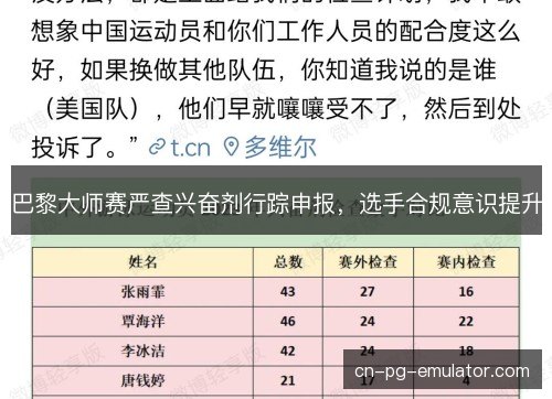 巴黎大师赛严查兴奋剂行踪申报，选手合规意识提升